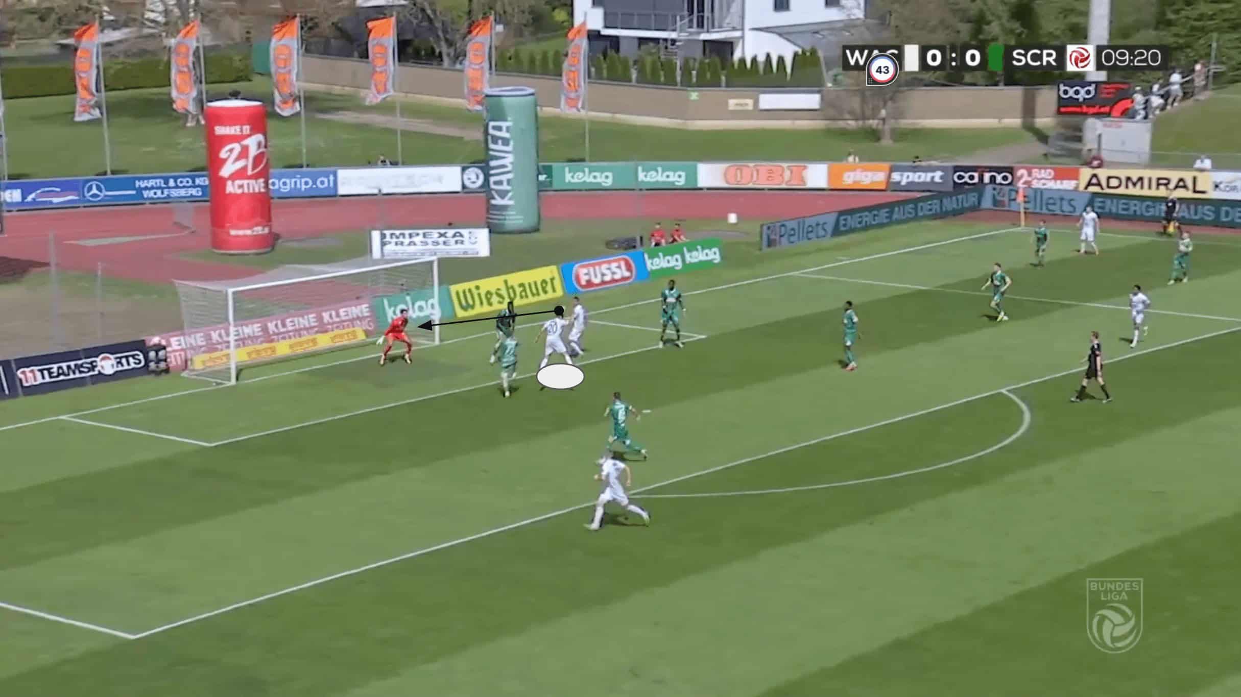 Dietmar Kühbauer Tactics At Wolfsberger AC 2024/25: WAC's Late Season Championship Push - Tactical Analysis